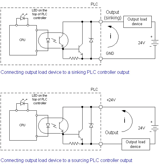 PLC / Industrial Automation Training photo 4